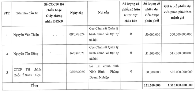 Chủ tịch Nguyễn Văn Thiện sẽ mua 50 triệu cổ phiếu của Chứng khoán Xuân Thiện - Ảnh 1