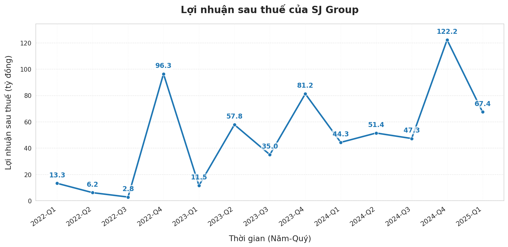 DN sở hữu quỹ đất khủng phía tây Hà Nội tăng gần 50% trong 1 tuần trước khi chốt quyền chia thưởng tỷ lệ 159%, trở thành cổ phiếu BĐS đắt giá nhất nhì sàn chứng khoán - Ảnh 3
