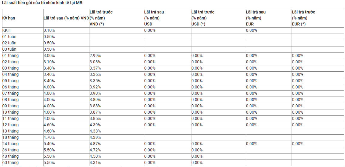 Lãi suất Ngân hàng Quân đội (MB) tháng 8/2025: Kỳ hạn 24 tháng có lãi suất cao nhất - Ảnh 2