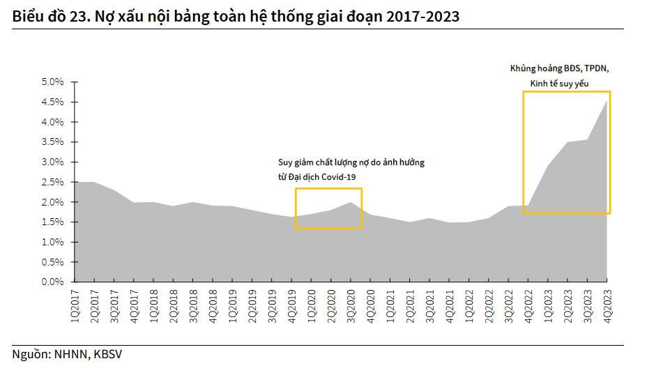 Chuyên gia chỉ ra nhóm ngân hàng được hưởng lợi lớn nhất sau khi Quốc hội luật hóa Nghị quyết 42 - Ảnh 1