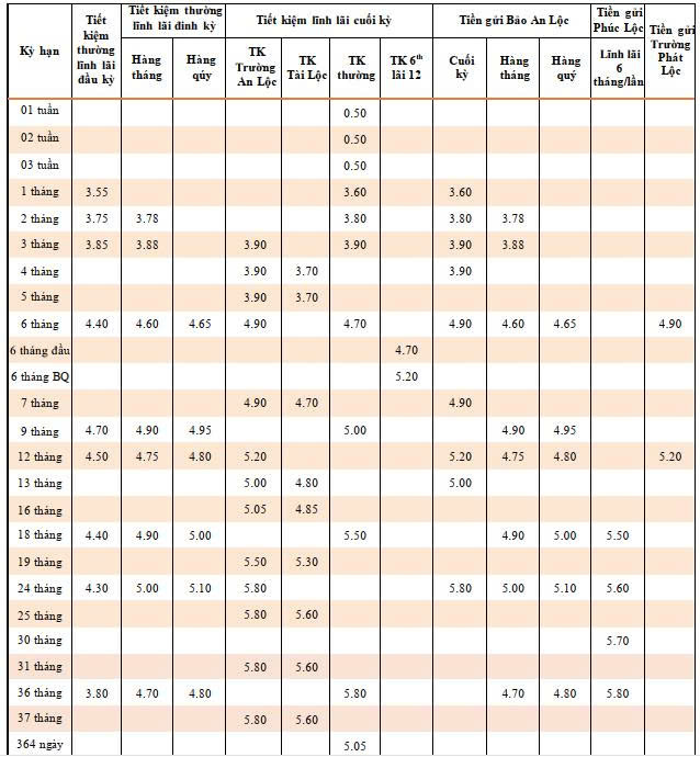 Lãi suất ngân hàng TPBank mới nhất tháng 8/2025: Kỳ hạn 24 - 36 tháng có lãi suất cao nhất - Ảnh 1