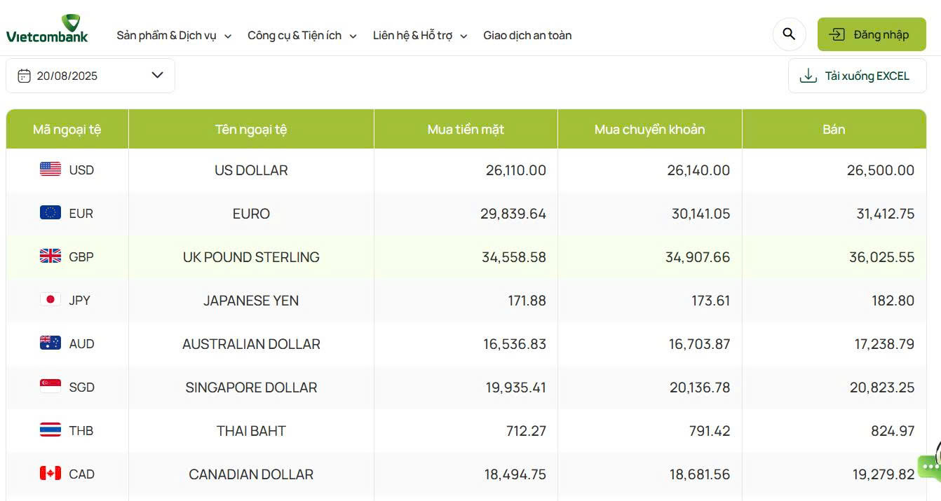 Ngày 20/8: Tỷ giá ngân hàng lần đầu vượt 26.500 đồng, USD tự do lập đỉnh mới - Ảnh 2