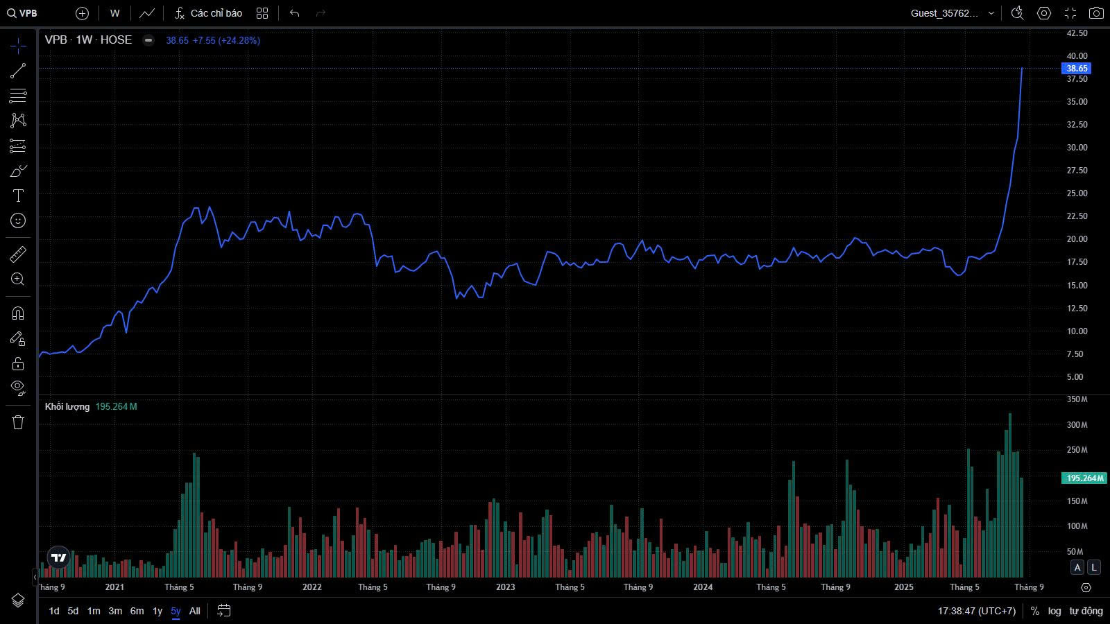 Tài sản gia đình Chủ tịch VPBank Ngô Chí Dũng tăng chóng mặt, sở hữu lượng cổ phiếu VPB giá trị hơn 41.000 tỷ đồng - Ảnh 1