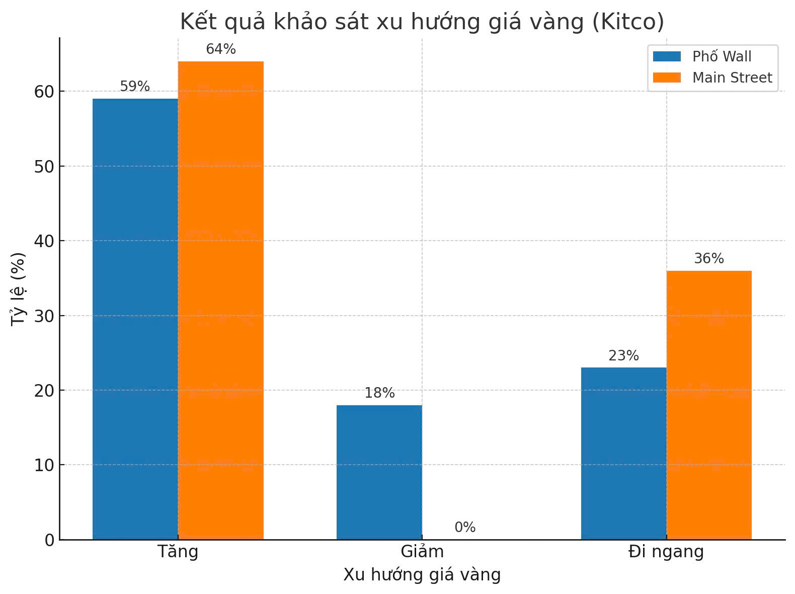 Giá vàng hôm nay 24-8: Cửa hàng nhỏ đẩy giá vàng miếng SJC lên 128 triệu đồng/lượng - Ảnh 2