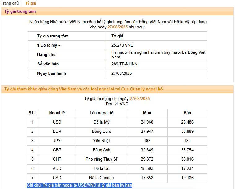 Ngày 27/8: Ngân hàng Nhà nước có động thái mới, tỷ giá USD ngân hàng tăng chạm trần - Ảnh 2