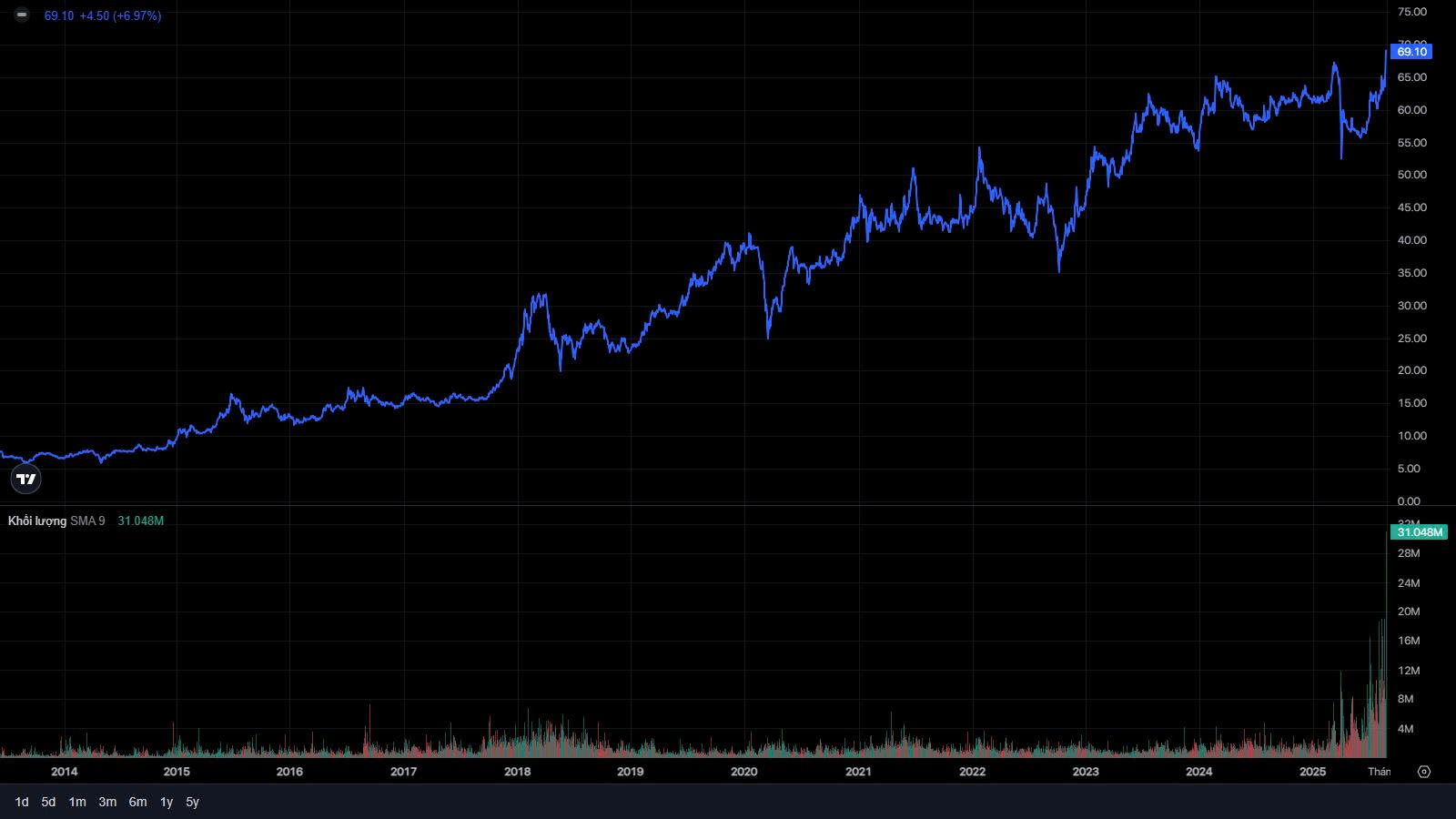 Vietcombank vừa ghi nhận hai kỷ lục mới - Ảnh 1