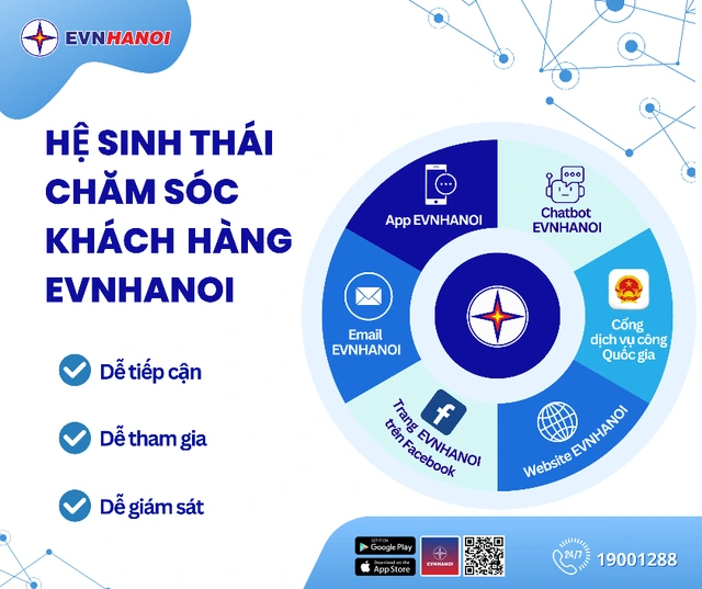 Dấu ấn của EVNHANOI sau gần hai thập kỷ Hà Nội mở rộng địa giới hành chính - Ảnh 1