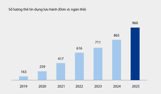 VIB: Lợi nhuận 6 tháng hơn 5.000 tỉ đồng, tổng tài sản vượt mốc nửa triệu tỉ - Ảnh 2