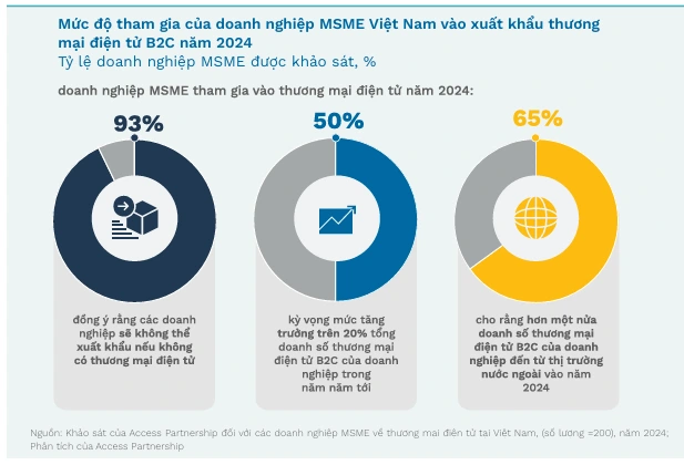 Shopee tạo bàn đạp cho doanh nghiệp SME tăng tốc xuất khẩu trực tuyến - Ảnh 2