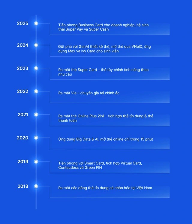 VIB và chiến lược ‘Dẫn đầu xu thế thẻ’: Từ tầm nhìn đến vị thế tiên phong - Ảnh 2