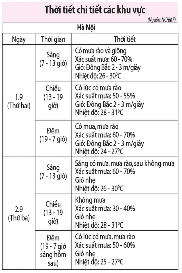 Ngày Quốc khánh trời đẹp - Ảnh 2