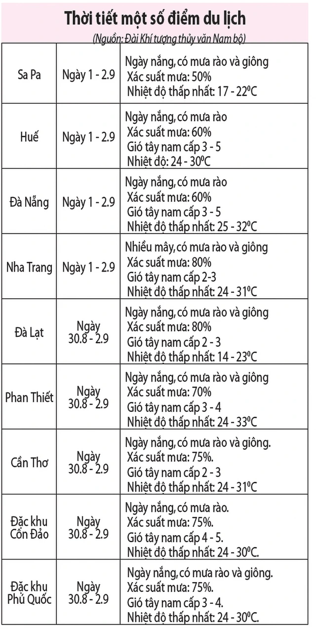 Ngày Quốc khánh trời đẹp - Ảnh 4