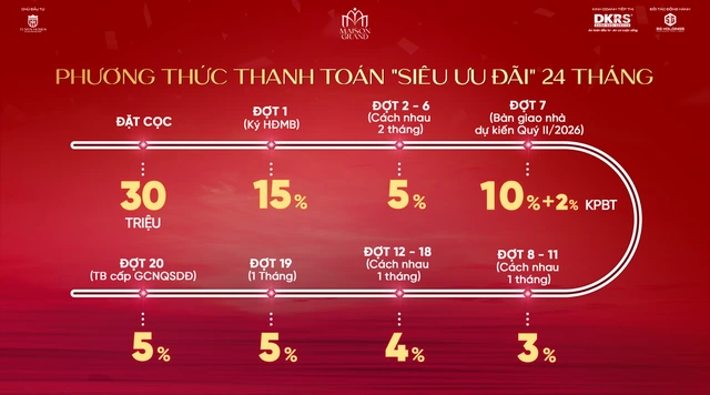 Maison Grand - Lưu trú cao cấp cho chuyên gia quốc tế tại đô thị cảng TP.HCM - Ảnh 4