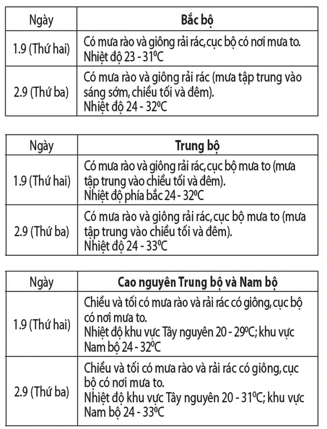 Ngày Quốc khánh trời đẹp - Ảnh 3