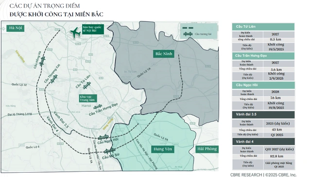 Cú nhảy đúp hạ tầng phía Đông: Tuyến đường di sản và cầu Ngọc Hồi - Ảnh 2