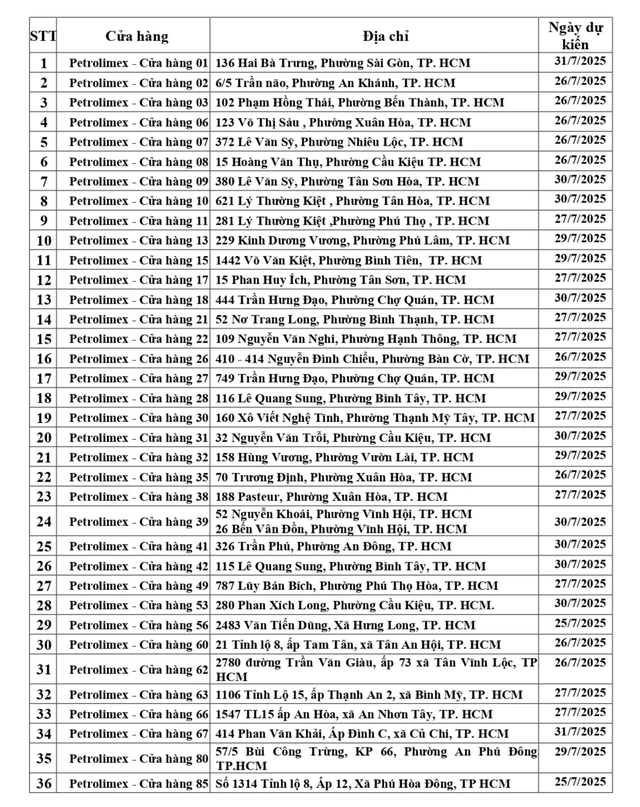 Những cửa hàng xăng dầu nào sẽ bán xăng E10? - Ảnh 1