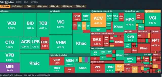 Chứng khoán 'quay xe', nhiều nhà đầu tư mua hớ - Ảnh 1