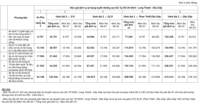 Cao tốc TP.HCM - Long Thành - Dầu Giây sắp có thêm trạm thu phí - Ảnh 1