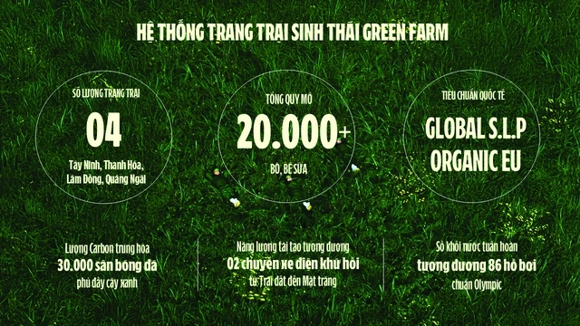 Vinamilk 'mở khóa tự nhiên' ở trang trại Green Farm để phát triển bền vững - Ảnh 3