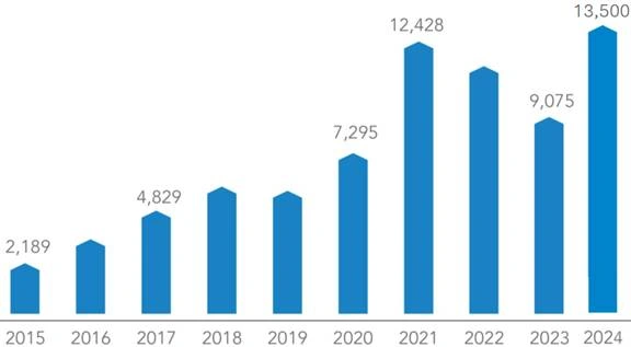 6 tháng, Hòa Phát nộp ngân sách 7.100 tỉ đồng tại 20 địa phương - Ảnh 1