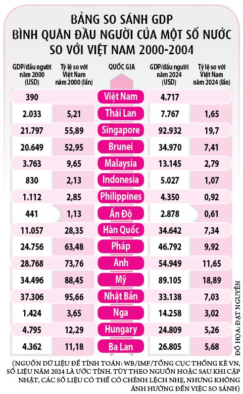 Quy mô kinh tế Việt Nam tăng ngoạn mục - Ảnh 2