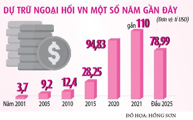 Hành trình làm đầy kho dự trữ quốc gia - Ảnh 2