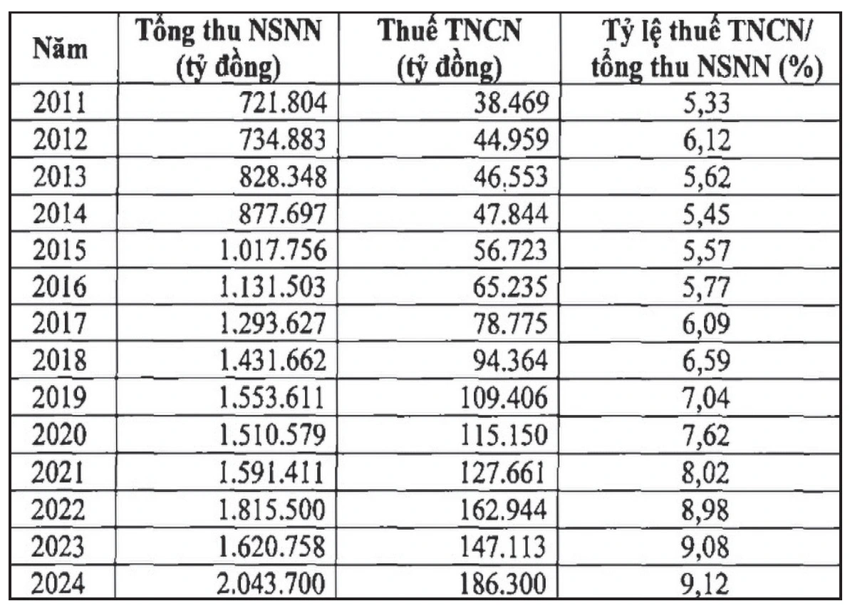 Chiết trừ gia cảnh chưa hợp với gia cảnh - Ảnh 2