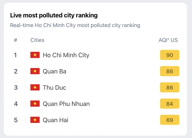 Sáng nay trời TP.HCM như Đà Lạt, sương mù hay ô nhiễm không khí? - Ảnh 3