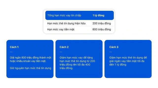 VIB ra mắt hai mảnh ghép trong siêu hệ sinh thái tài chính cá nhân hóa - Ảnh 3
