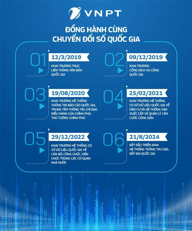 VNPT tiếp nối truyền thống tiên phong - Ảnh 1