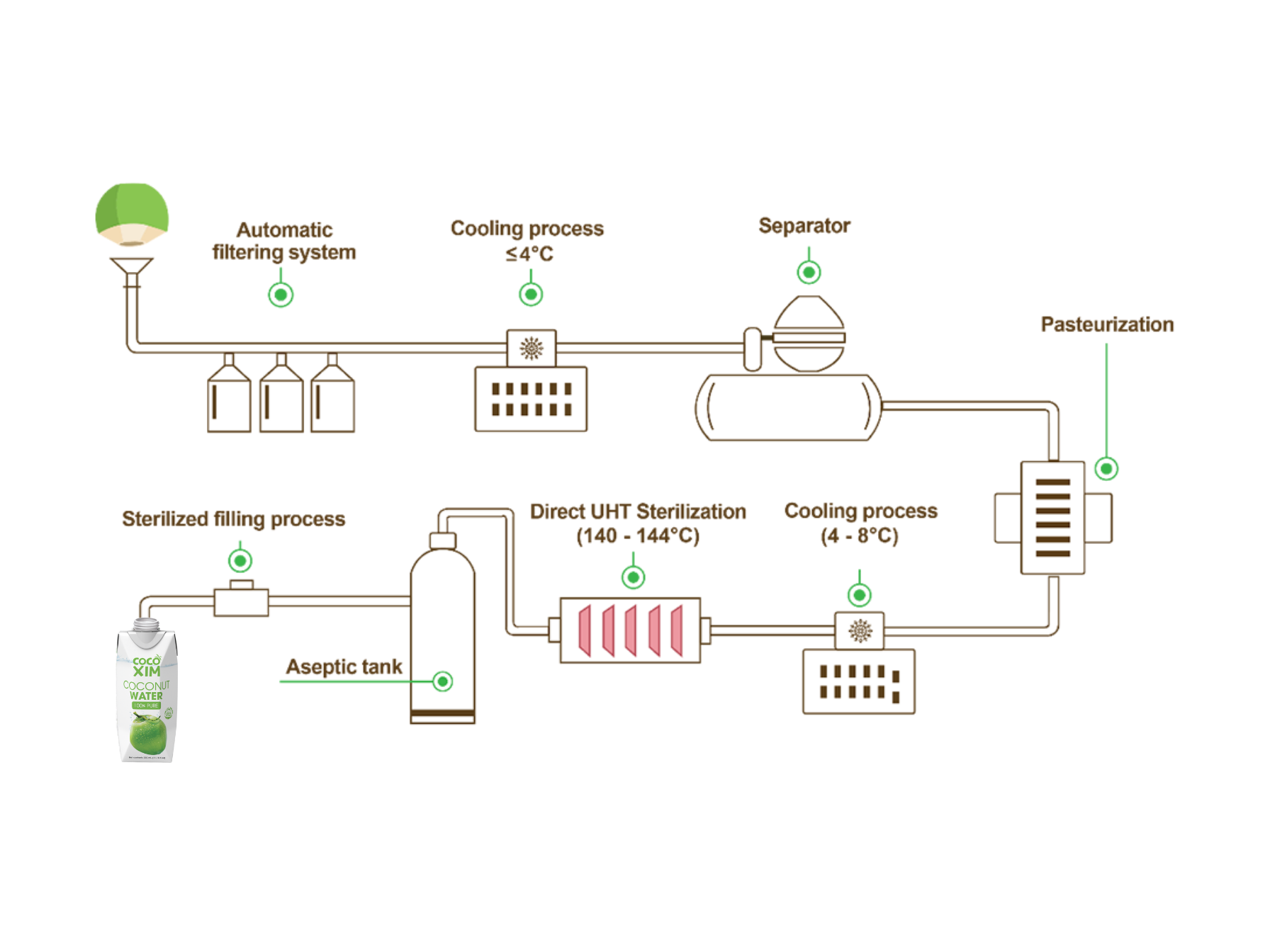 Sản vật tỷ USD của Việt Nam lọt Top 5 thế giới: Cách mặt đất 3-25m, chứa "nước thần" cực bổ - Ảnh 5