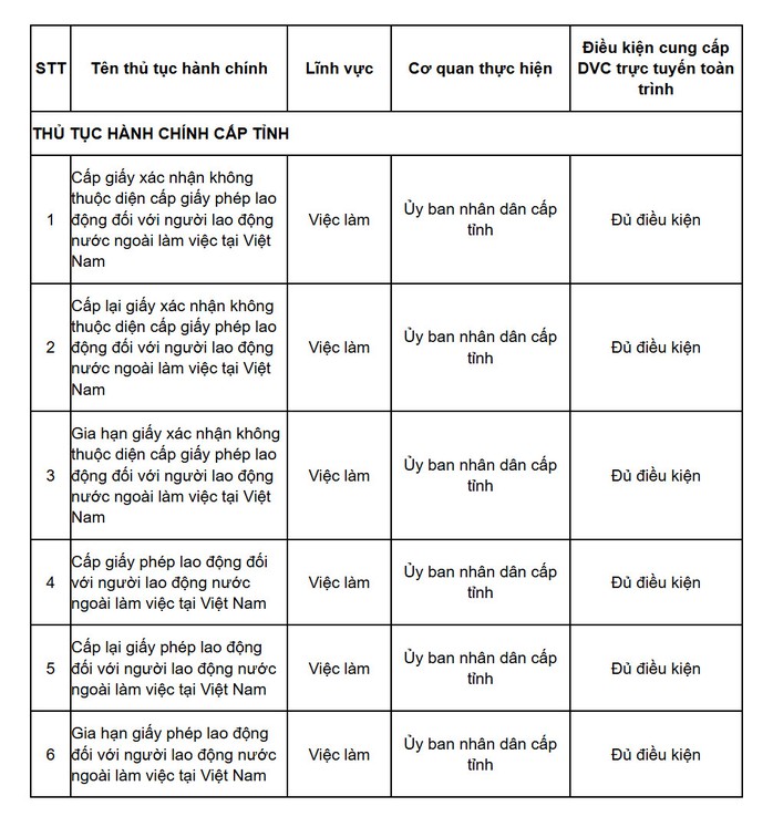 6 thủ tục hành chính mới có hiệu lực trong lĩnh vực việc làm - Ảnh 1
