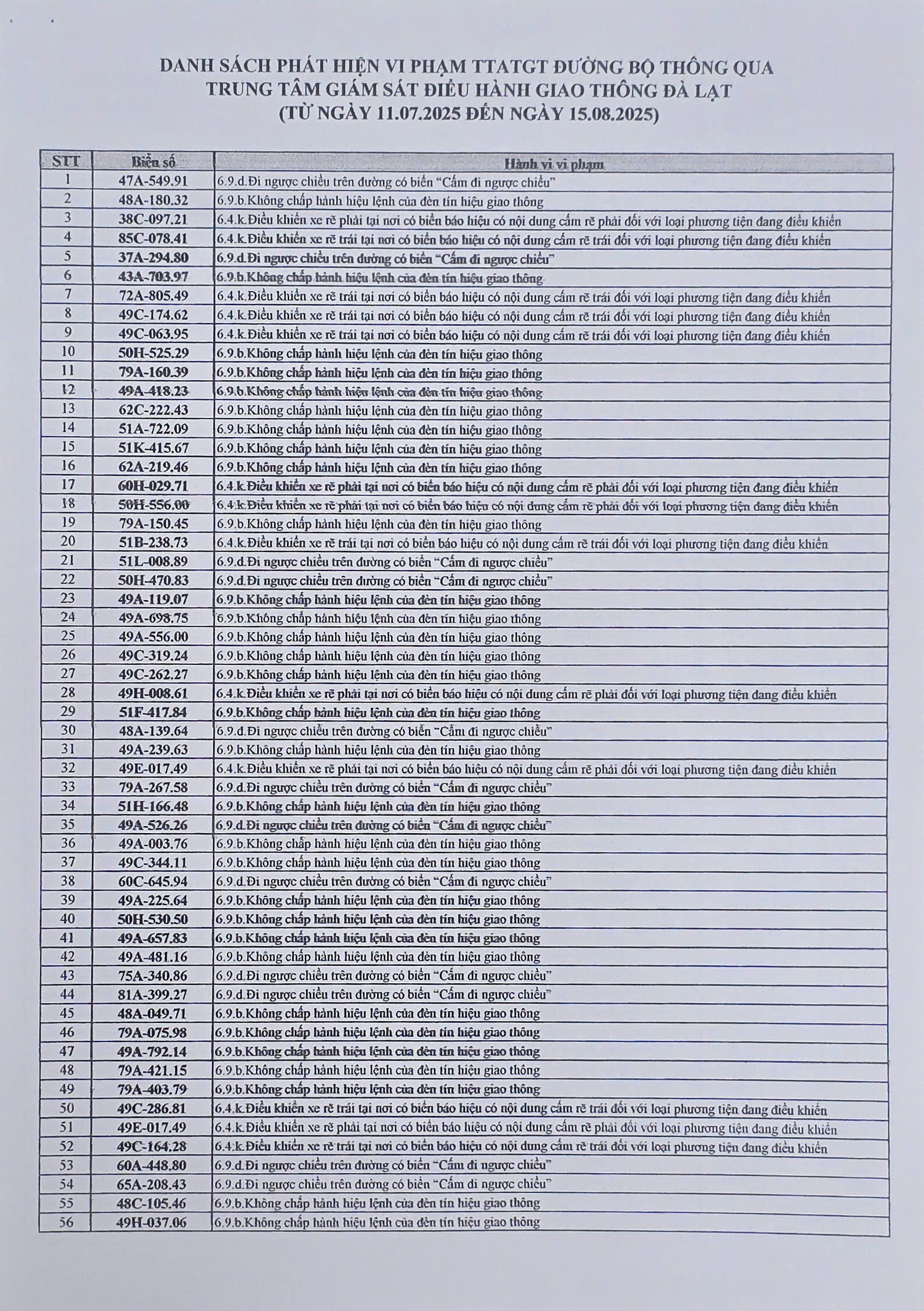 712 chủ xe có biển số sau phải nộp phạt nguội theo Nghị định 168 - Ảnh 1