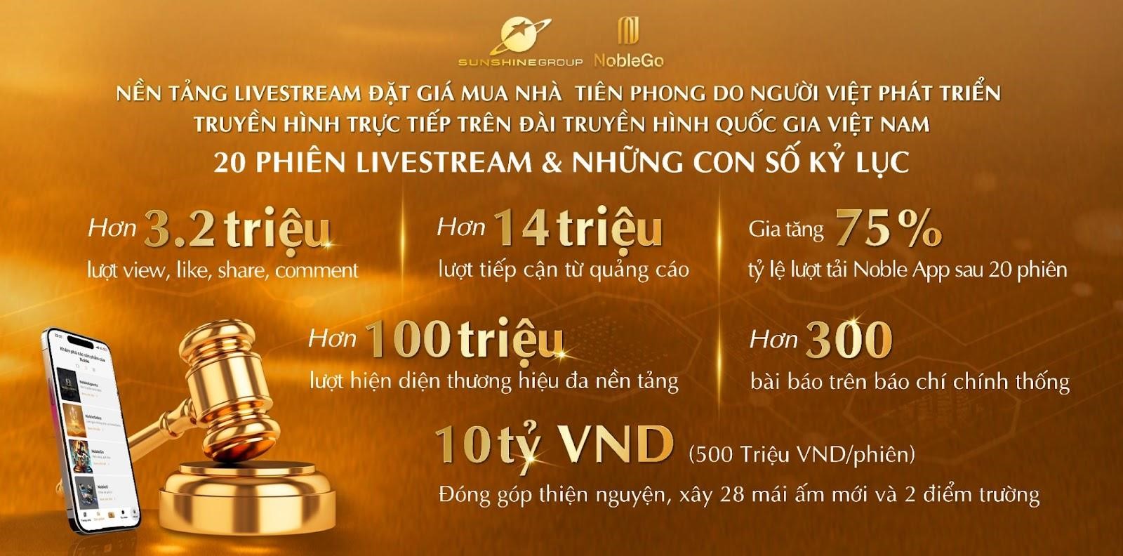 Những kỷ lục ấn tượng sau 20 phiên livestream đặt giá mua nhà NobleGo của Sunshine Group - Ảnh 1