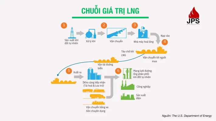 Giấc mơ điện khí LNG 40 tỷ USD: Ông Phạm Nhật Vượng chính thức 'ra tay' với dự án 178.000 tỷ lớn nhất Việt Nam, có phá được 'dớp' mắc kẹt của Bầu Hiển và loạt ông lớn? - Ảnh 3