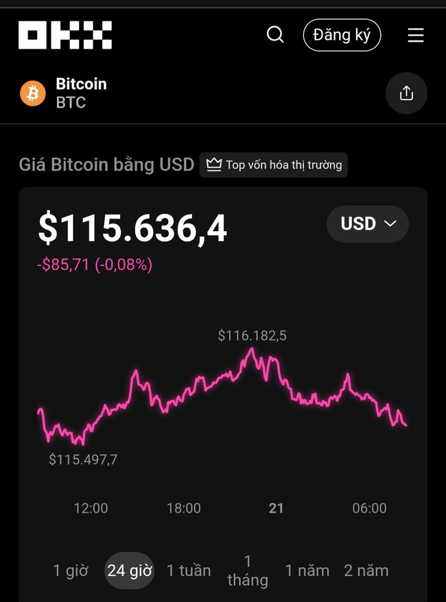 Thị trường tiền số hôm nay, 21-9: Giới đầu tư Việt Nam vẫn còn băn khoăn - Ảnh 1