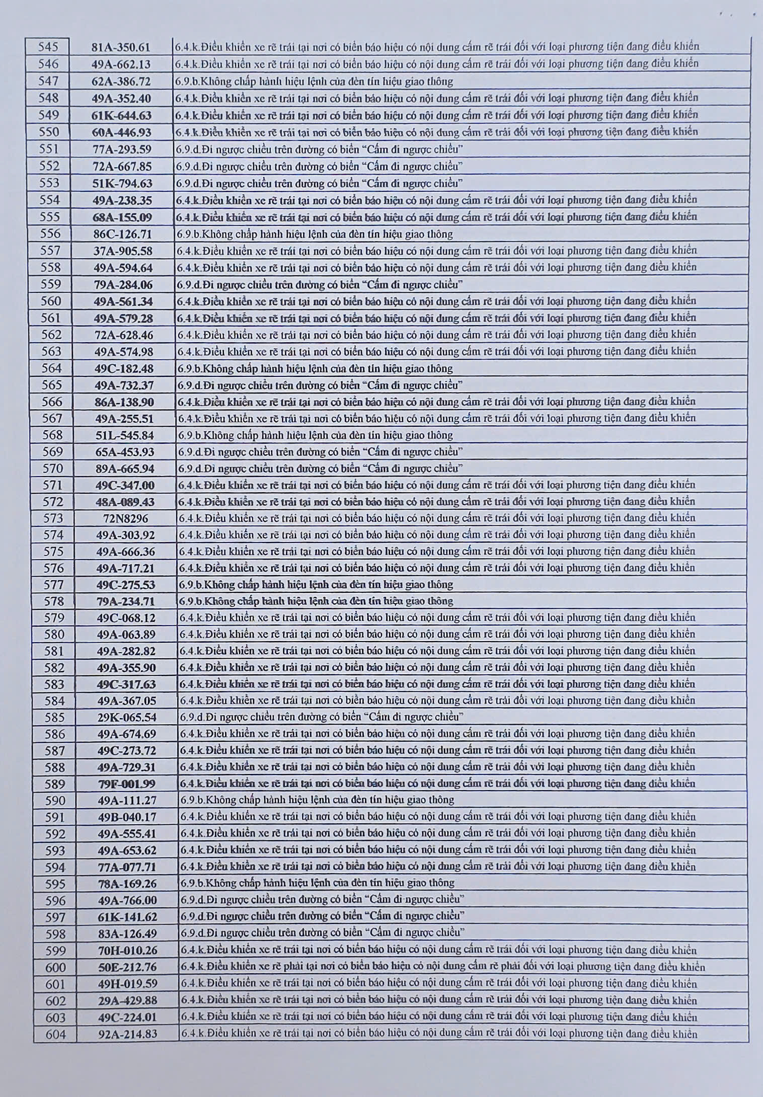 712 chủ xe có biển số sau phải nộp phạt nguội theo Nghị định 168 - Ảnh 10