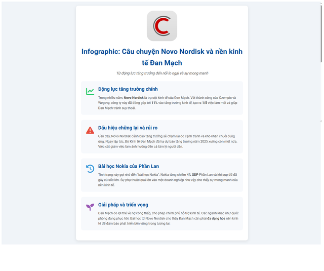 Nền kinh tế Đan Mạch gặp khó chỉ vì một doanh nghiệp: Bài học Nokia tái hiện ở Bắc Âu? - Ảnh 1