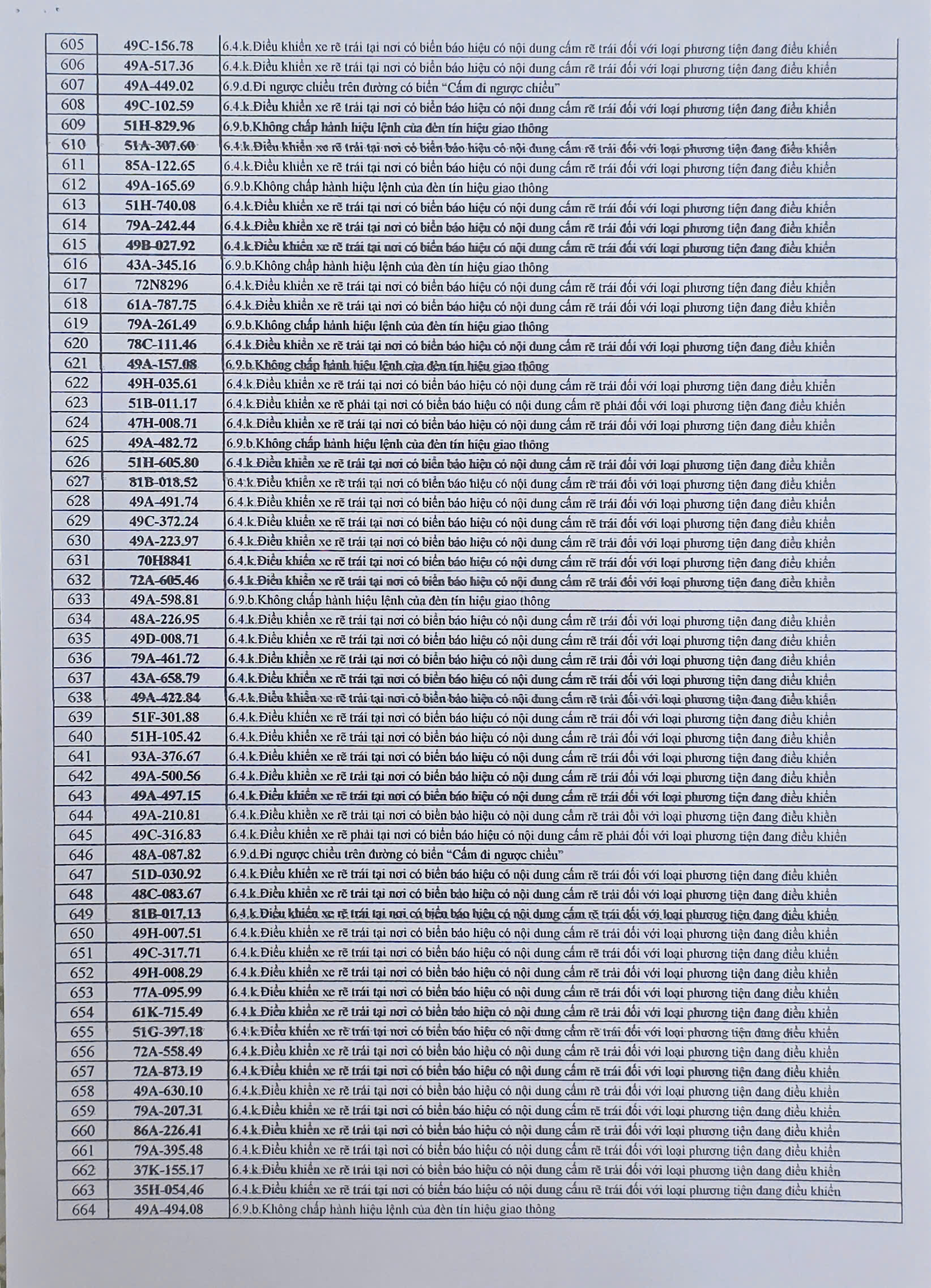 712 chủ xe có biển số sau phải nộp phạt nguội theo Nghị định 168 - Ảnh 11