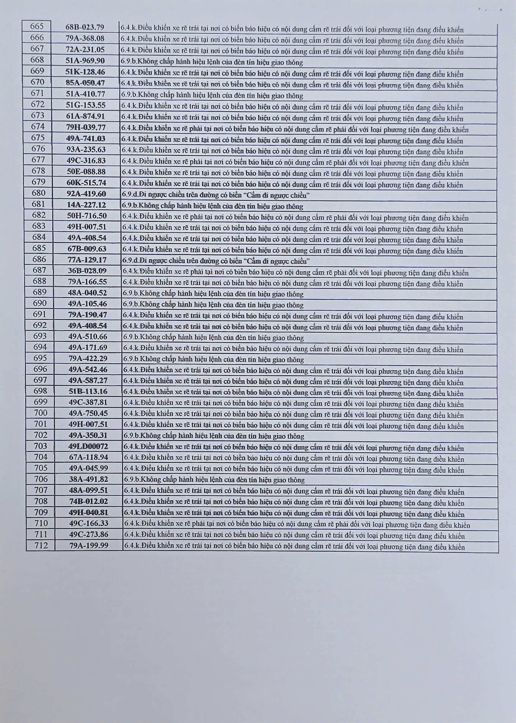 712 chủ xe có biển số sau phải nộp phạt nguội theo Nghị định 168 - Ảnh 12