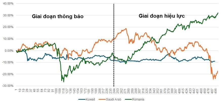 Nâng hạng thị trường chứng khoán: Bộ trưởng nói tự tin, mọi thứ đã sẵn sàng - Ảnh 2