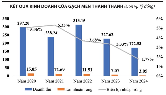 Biểu tượng hơn nửa thế kỷ của ngành VLXD Việt Nam chính thức dừng sản xuất với KQKD lao dốc - Ảnh 1