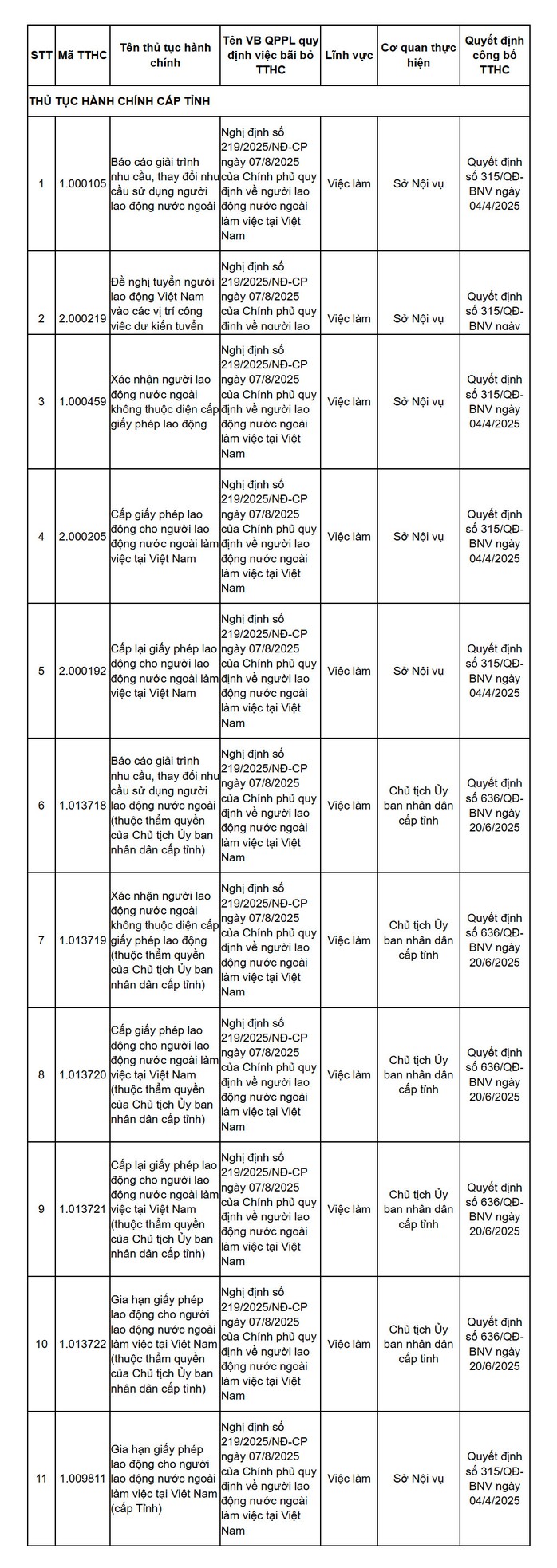 6 thủ tục hành chính mới có hiệu lực trong lĩnh vực việc làm - Ảnh 2