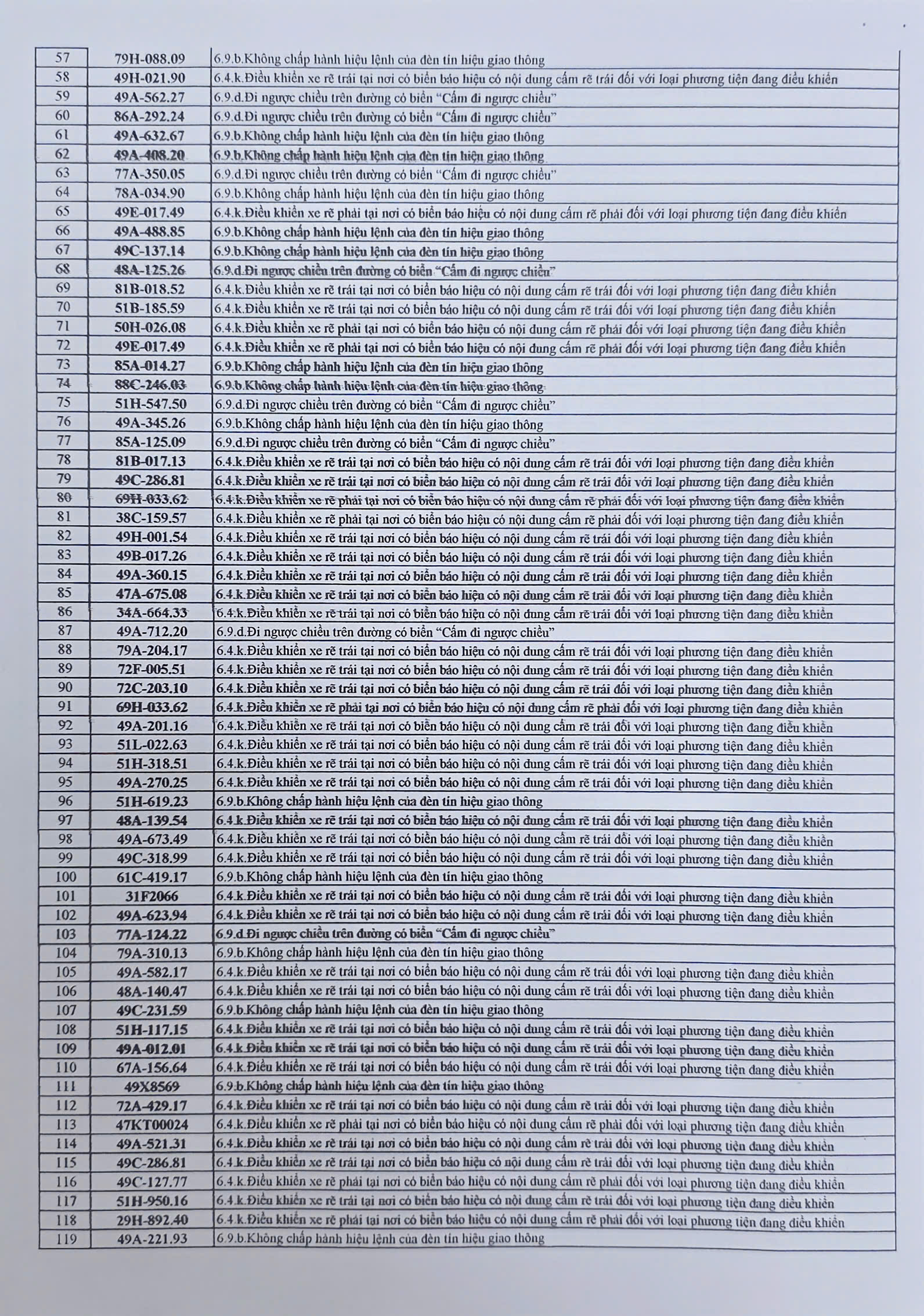 712 chủ xe có biển số sau phải nộp phạt nguội theo Nghị định 168 - Ảnh 2