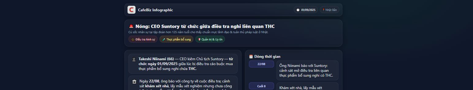 Nóng: CEO hãng đồ uống nổi tiếng Nhật Bản từ chức vì bị điều tra sử dụng chất cấm - Ảnh 1