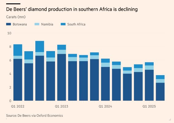 Từng đắt gấp trăm lần vàng, loại tài sản trú ẩn nổi tiếng bất ngờ mất giá, kéo theo cả một nền kinh tế khủng hoảng - Ảnh 3