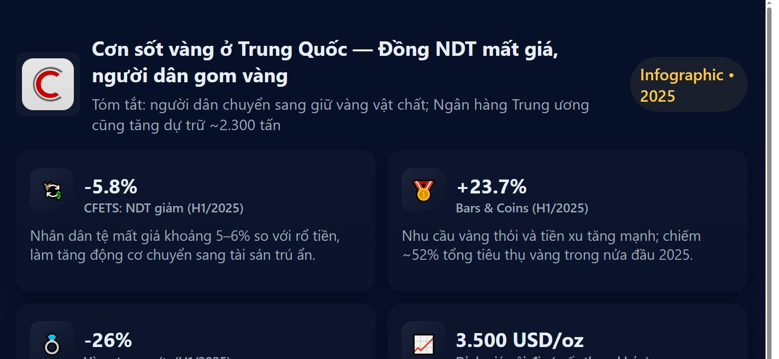 Cơn sốt vàng ở Trung Quốc: Khi đồng tiền mất giá xuống thấp nhất 2 năm và tâm lý tích trữ lên ngôi - Ảnh 2