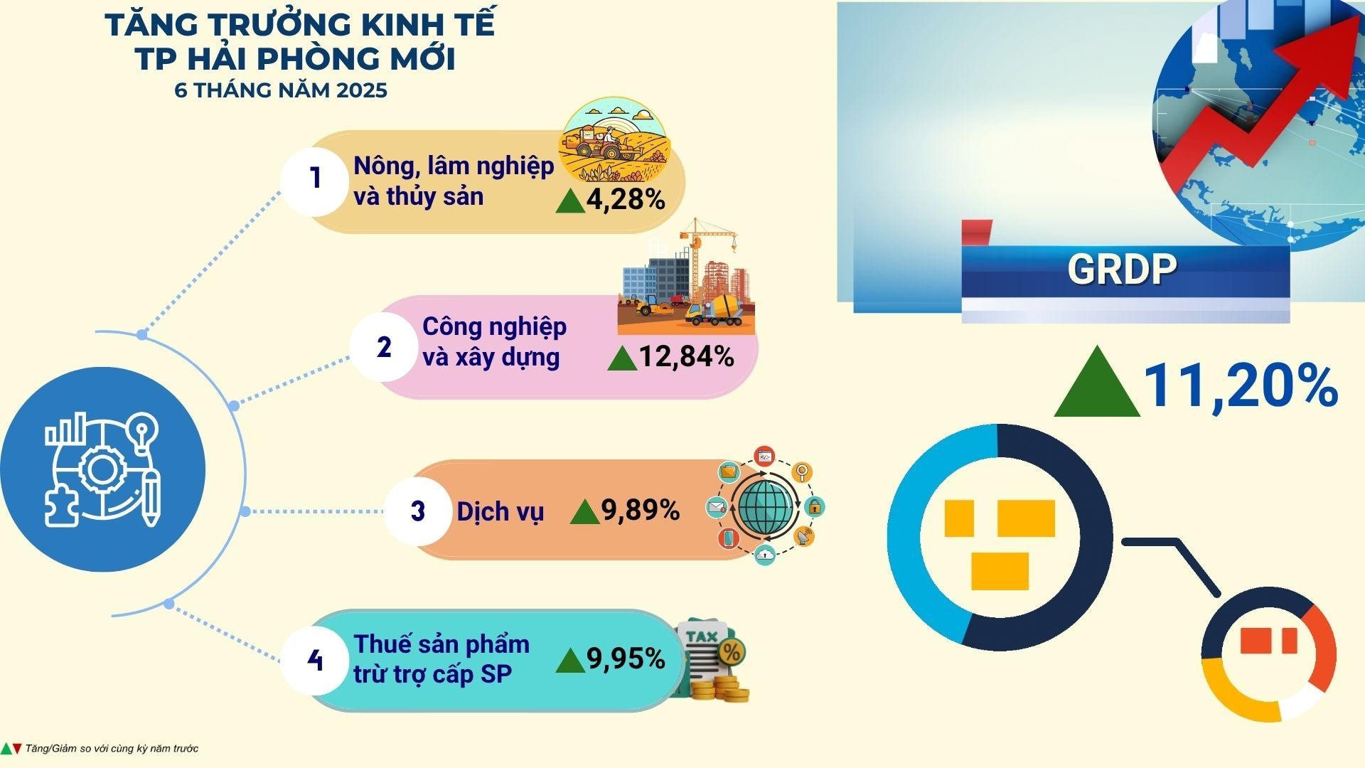 Khu công nghiệp mới tại Hải Phòng: Điểm nối chiến lược đón dòng vốn FDI - Ảnh 1