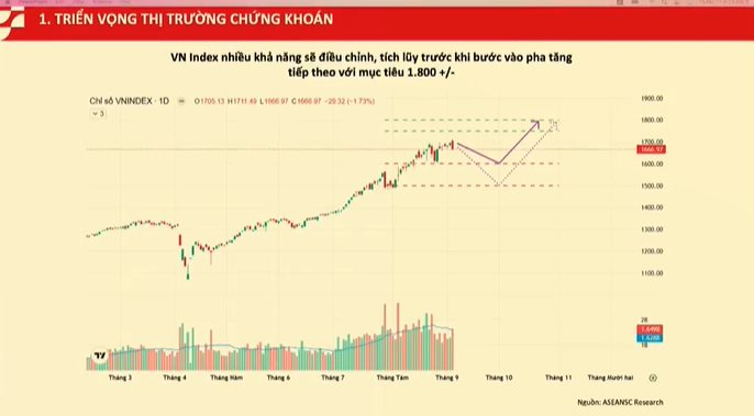 Chuyên gia chứng khoán: VN-Index vẫn có thể "Upside" thoải mái trong tương lai gần - Ảnh 2