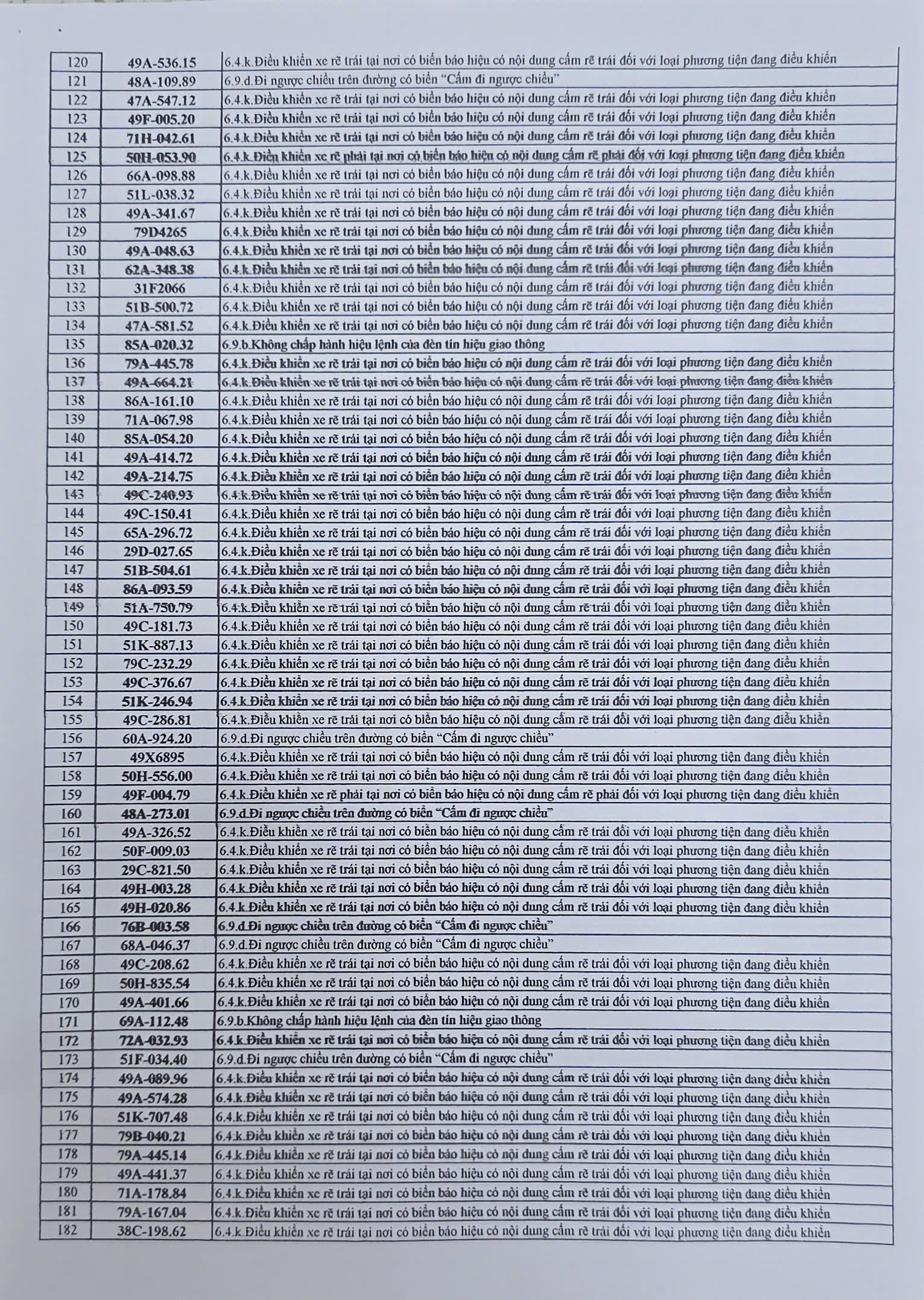712 chủ xe có biển số sau phải nộp phạt nguội theo Nghị định 168 - Ảnh 3